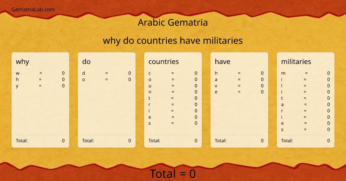 why do countries have militaries in arabic Gematria